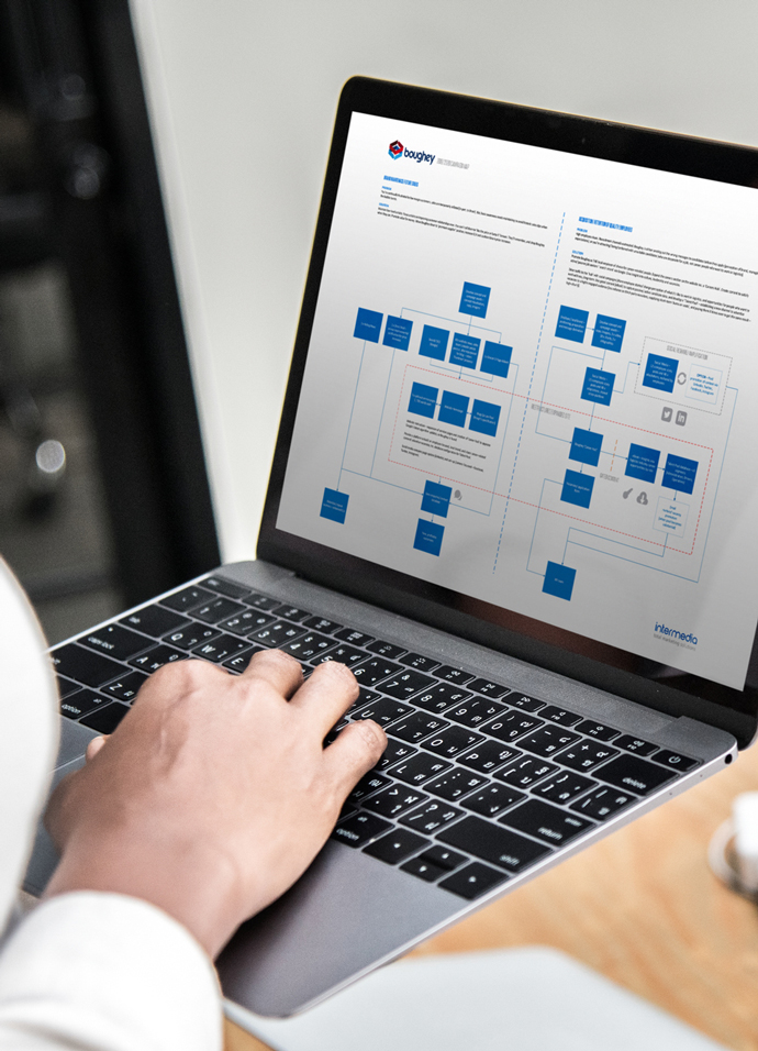 Marketing campaign map created for Boughey Distribution shown on a MacBook during a meeting