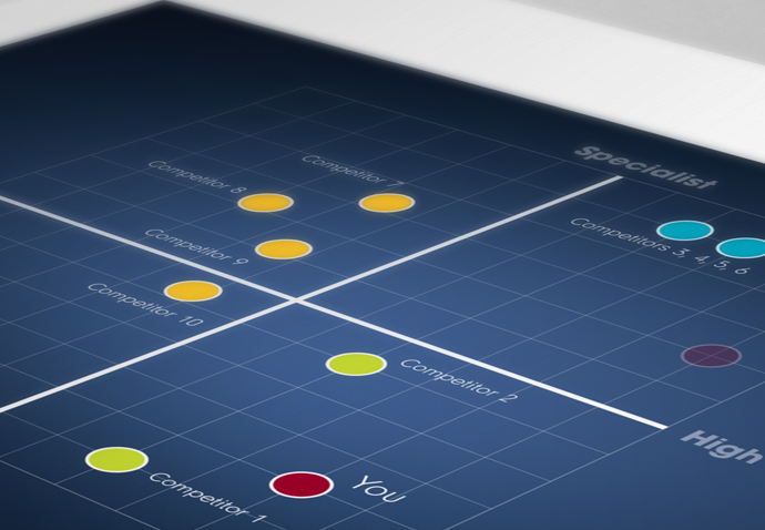 Brand positioning matrix showing how to position your brand