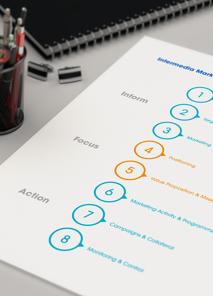 Diagram of the Intermedia 'marketing planning' process shown on a worksheet used in marketing workshops