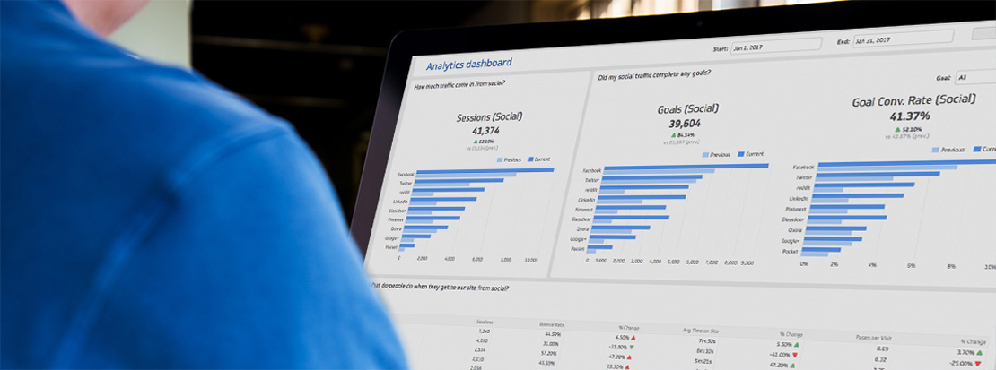 Analytics dashboard displaying social media metrics of a content markeitng campaign